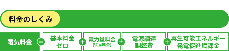 料金の仕組み